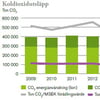 Klimatdiagram_2014.jpg