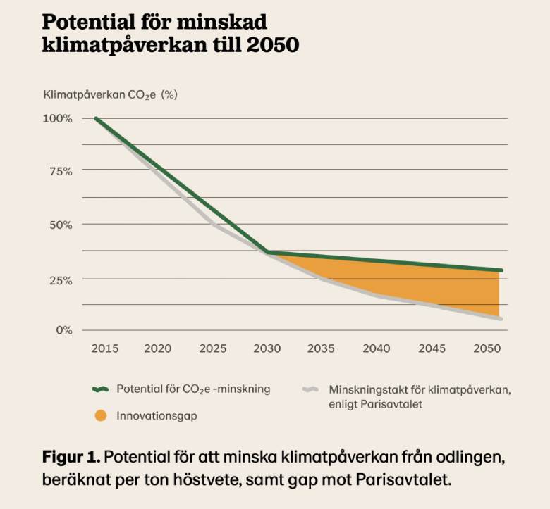 diagram_minskad-klimatpacc8averkan-till-2050-1.jpg