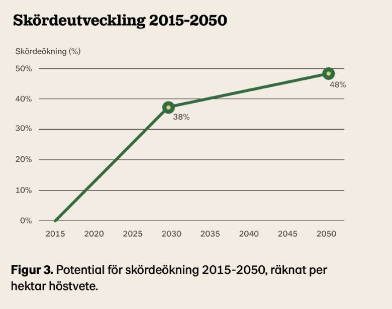 diagram_skocc88rdeutveckling-2015-2050.jpg